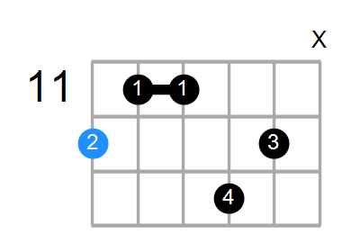E6 Chord